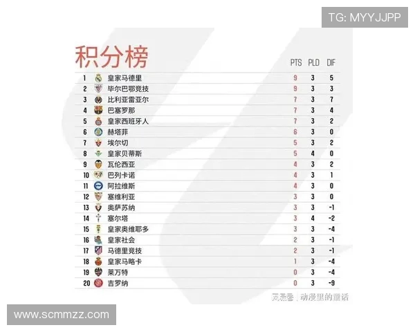 西甲精彩对决加维进球巴萨1比1战平贝蒂斯继续领跑积分榜